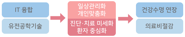학점은행제 건축학위 상단 이미지