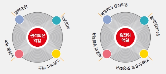 학점은행제 건축학위 상단 이미지